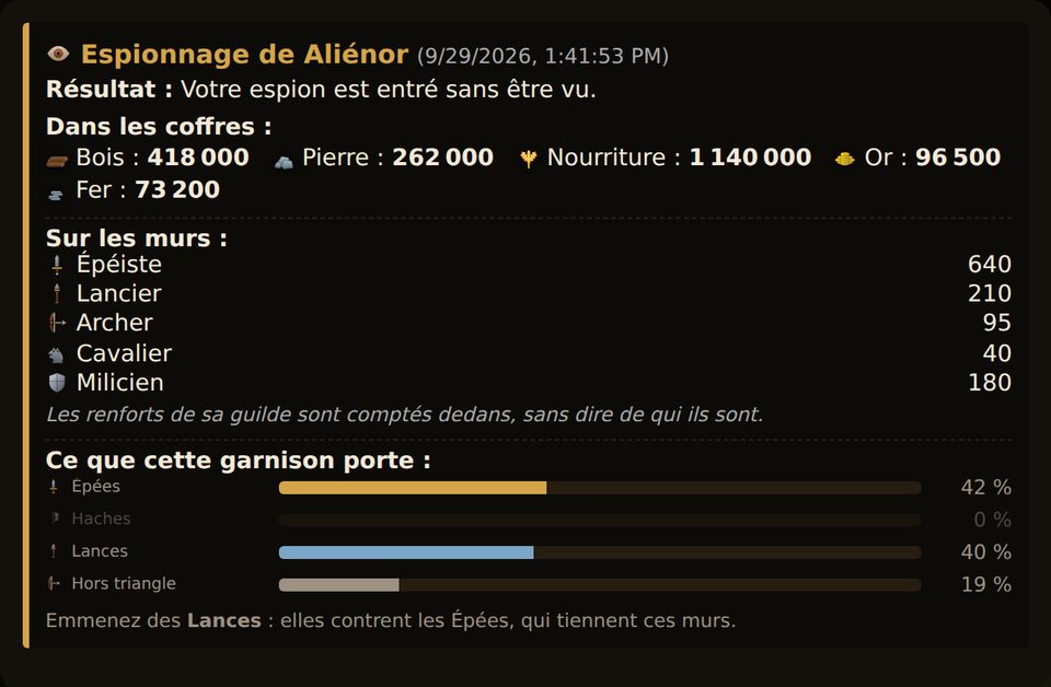 Un rapport d'espion : les coffres de la cible, sa garnison et les armes qu'elle porte